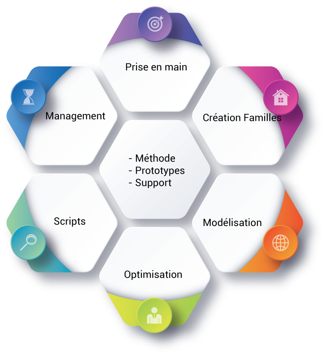 ACCOMPAGNEMENT – Tsara BIM